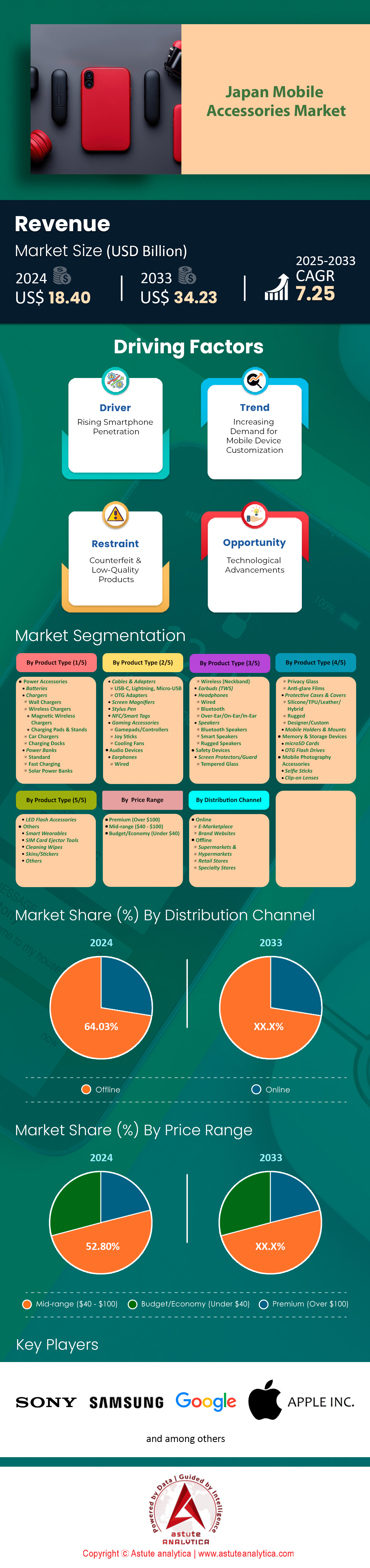 Japan Mobile Accessories Market